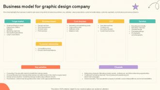 Branding And Design Studio Business Plan Business Model For Graphic BP SS V