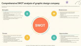 Branding And Design Studio Business Plan Comprehensive SWOT Analysis BP SS V