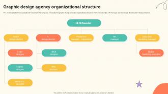 Branding And Design Studio Business Plan Graphic Design Agency Organizational BP SS V
