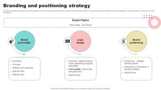 Branding And Positioning Strategy Corporate Learning Platform Market Entry Plan GTN SS V
