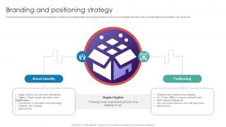 Branding And Positioning Strategy Dropshipping Startup Go To Market Strategy GTM SS