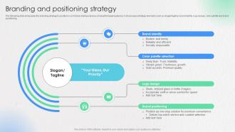 Branding And Positioning Strategy Ecommerce Startup Go To Market Strategy GTM SS