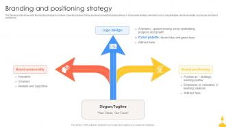 Branding And Positioning Strategy Startup Academy Go To Market Strategy GTM SS