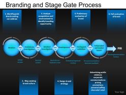 Branding And Stage Gate Powerpoint Presentation Slides DB