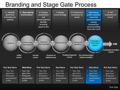 Branding and stage gate powerpoint presentation slides db
