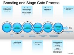 Branding and stage gate process powerpoint presentation slides