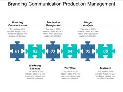 Branding communication production management merger analysis marketing systems cpb