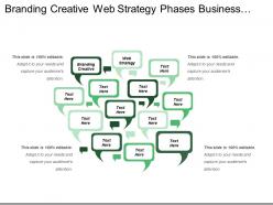 Branding creative web strategy phases business development establish objective