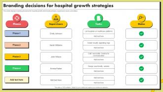 Branding Decisions For Hospital Growth Strategies