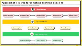 Branding Decisions Powerpoint Ppt Template Bundles CRP Ideas Adaptable