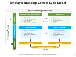 Branding framework strategies goals distribution relationship solutions product