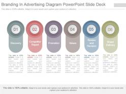 Branding in advertising diagram powerpoint slide deck