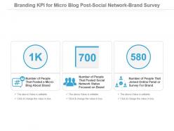 Branding Kpi For Micro Blog Post Social Network Brand Survey Presentation Slide