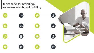 Branding Overview And Brand Building Branding MD
