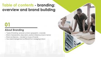 Branding Overview And Brand Building Table Of Contents