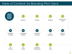 Branding pitch deck ppt template
