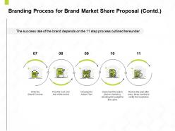 Branding process for brand market share proposal contd l1442 ppt powerpoint icon
