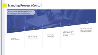 Branding proposal template branding process contd ppt infographics
