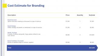 Branding proposal template cost estimate for branding ppt portrait