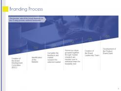 Branding proposal template powerpoint presentation slides