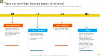 Branding Request For Proposal Powerpoint Presentation Slides Appealing Content Ready