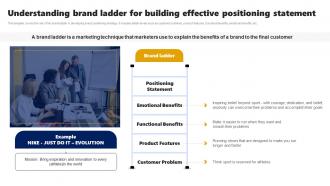 Branding Rollout Plan Understanding Brand Ladder For Building Effective Positioning