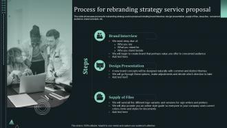 Branding Services For Small Businesses Proposal Process For Rebranding Strategy Service Proposal
