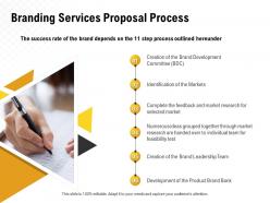 Branding services proposal process ppt powerpoint presentation slides gallery