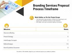 Branding services proposal process timeframe ppt powerpoint presentation slides