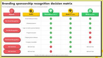 Branding Sponsorship Recognition Decision Matrix