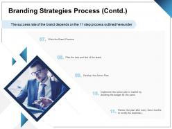 Branding strategies process contd ppt powerpoint presentation professional graphic
