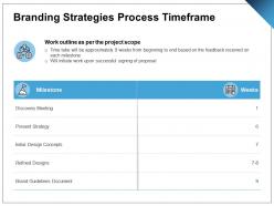 Branding strategies process timeframe ppt powerpoint presentation outline graphics template