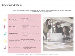 Branding strategy activation ppt professional ideas