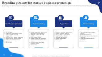 Branding Strategy For Startup Business Promotion