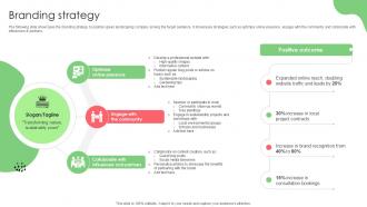 Branding Strategy Lawn Cleaning Services Market Entry Plan Ppt Slides GTM SS V