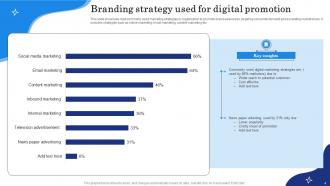 Branding Strategy Powerpoint Ppt Template Bundles Good Impactful