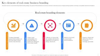 Branding Strategy To Promote Real Estate Business Powerpoint PPT Template Bundles DK MD Designed Interactive