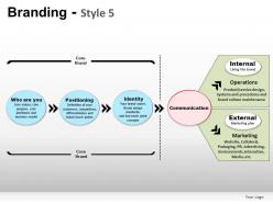 Branding style 5 powerpoint presentation slides