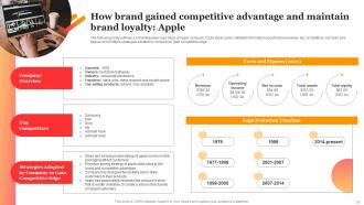 Branding The Business To Sustain In Competitive Environment Powerpoint Presentation Slides Best Template