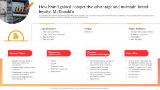 Branding The Business To Sustain In Competitive Environment Powerpoint Presentation Slides Unique Template