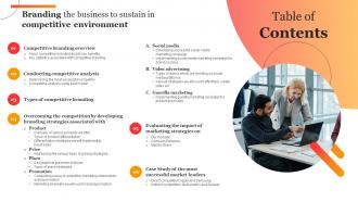 Branding The Business To Sustain In Competitive Environment Table Of Contents