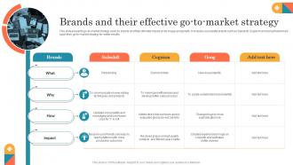 Brands And Their Effective Go To Market Strategy