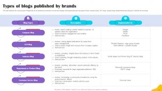 Brands Content Strategy Blueprint MKT CD V Attractive Slides