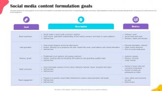 Brands Content Strategy Blueprint MKT CD V Customizable Idea