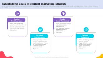 Brands Content Strategy Blueprint MKT CD V Appealing Idea