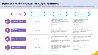 Brands Content Strategy Blueprint MKT CD V Informative Idea