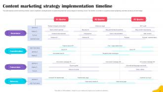 Brands Content Strategy Blueprint MKT CD V Multipurpose Idea