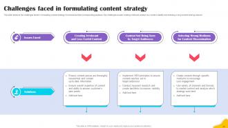 Brands Content Strategy Blueprint MKT CD V Graphical Idea