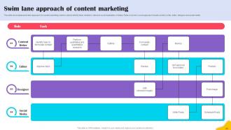 Brands Content Strategy Blueprint MKT CD V Designed Ideas
