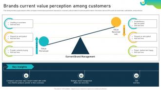 Brands Current Value Perception Among Customers Brand Equity Optimization Through Strategic Brand